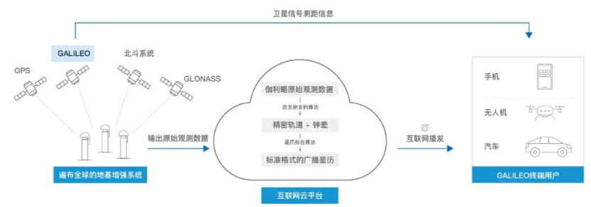 伽利略停擺之時，千尋位置如何實現(xiàn)它的“復(fù)活”？